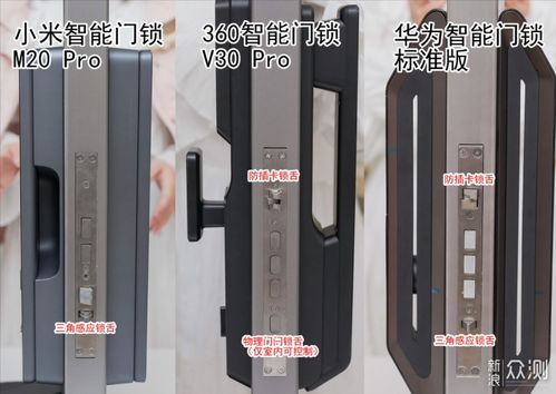 智能門鎖選購指南 360、小米、華為品牌推薦與控制板關(guān)鍵解析